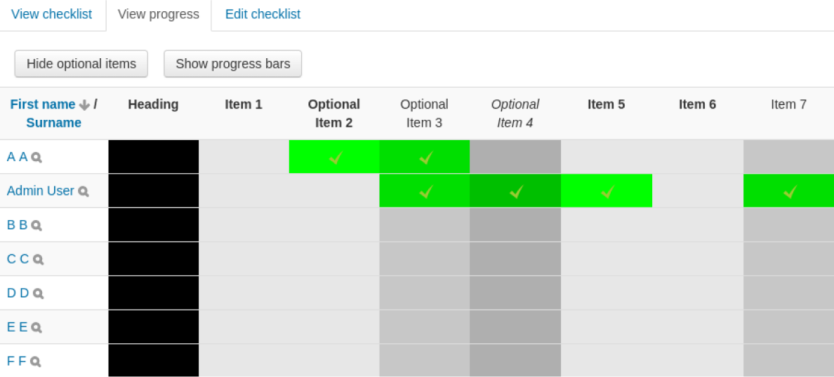 Checklist plugin for Moodle