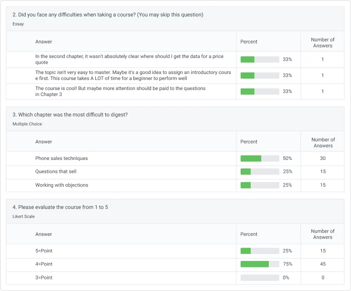 Training Feedback Survey in an LMS Answer Breakdown in Learn