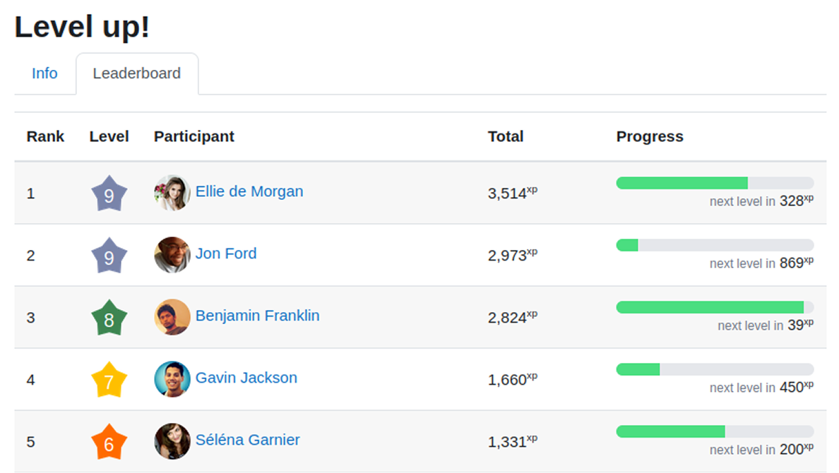 Level up plugin for Moodle