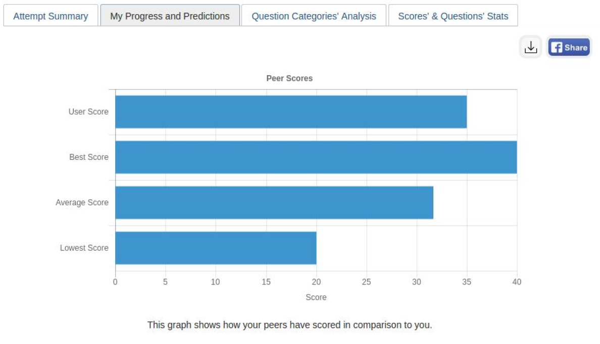 Quiz Analytics plugin for Moodle